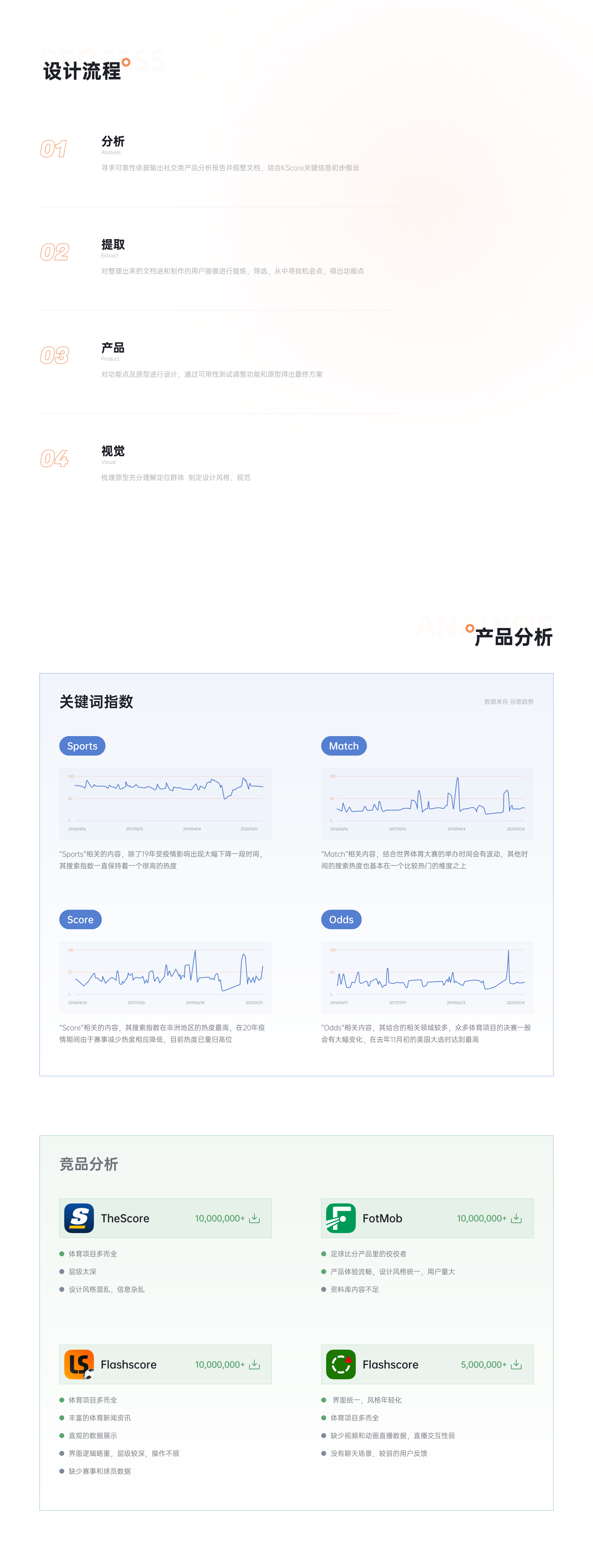 KSCORE 3